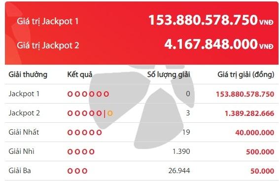 Giá trị các giải thưởng của kỳ quay số 418 diễn ra từ 18h chiều 30/4.