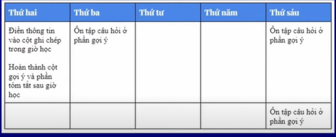 Nên thực hành thường xuyên, và theo cách lặp lại cách quãng để thông tin được giữ lại trong trí nhớ