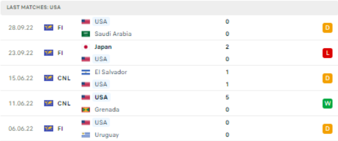 World Cup 2022: Nhận định, soi kèo bóng đá trận Anh vs Mỹ, lúc 2h ngày 26/11 - Ảnh 3.