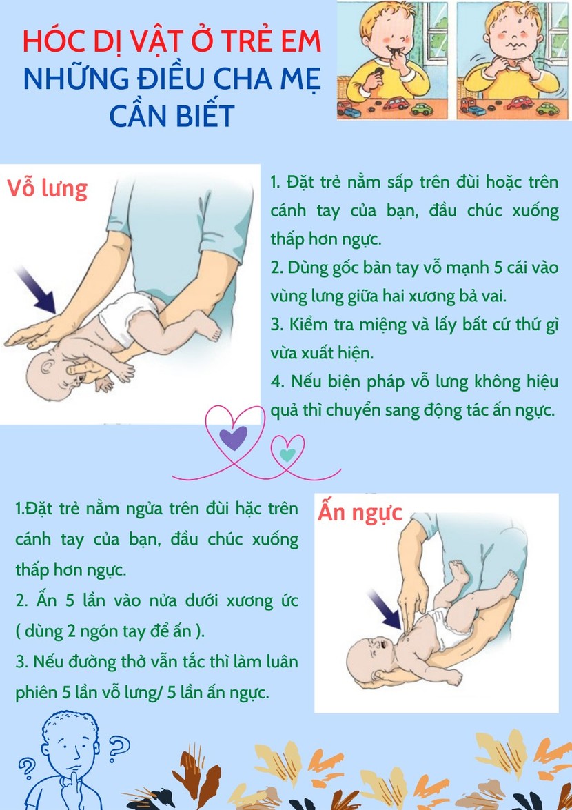 Bé 17 tháng tuổi tử vong do hóc cùi dừa, cách phòng tránh hóc dị vật - Ảnh 2.