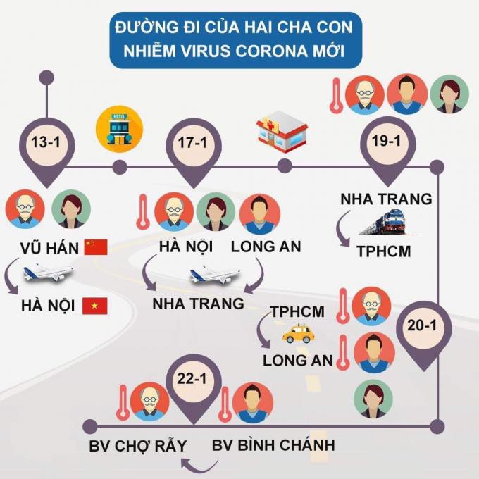 Khuyến cáo hành khách đi tàu SE5 ngày 19/1 tự cách ly