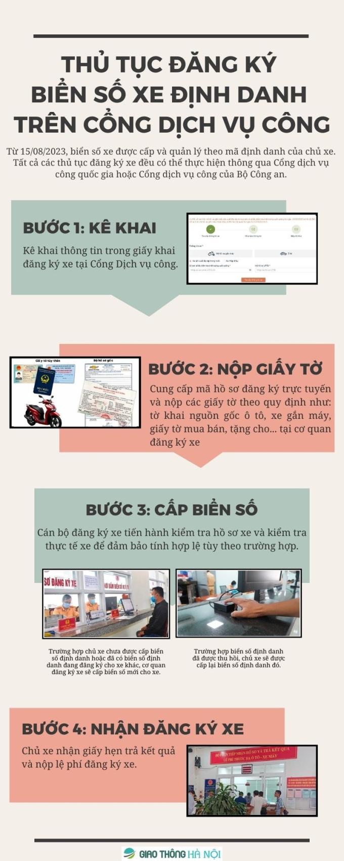 Khi đăng ký xe mới, chủ xe còn có thể đăng ký trực tuyến, sử dụng tài khoản định danh điện tử mức độ 2 để làm thủ tục trên Cổng dịch vụ công. Ảnh: Giao thông Hà Nội