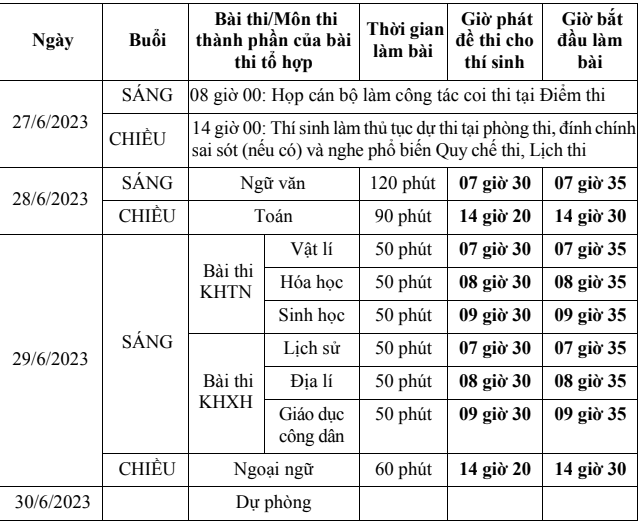 Chi tiết lịch thi tốt nghiệp THPT 2023 - Ảnh 1.