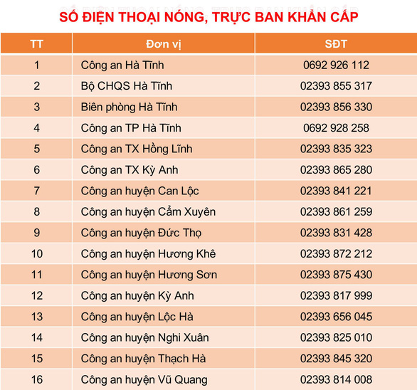 Ảnh: hatinh.gov.vn