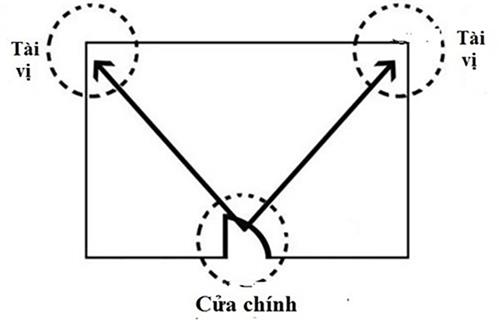 Chọn vị trí đặt bình hoa để tiền vô như nước - Ảnh 1.