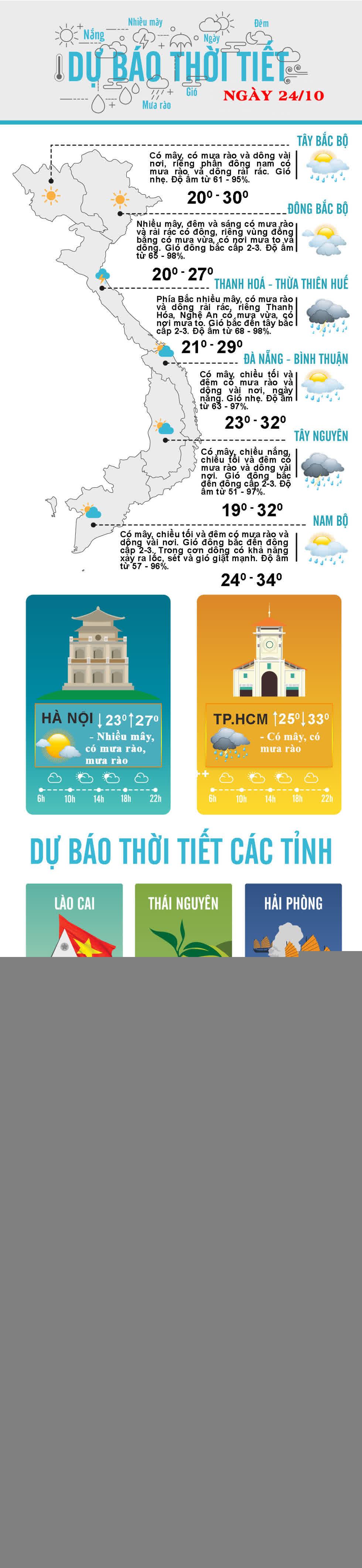 Thời tiết ngày 24/10: Bắc Bộ có mưa rào và rải rác có dông