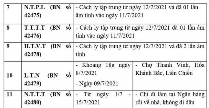 Đà Nẵng công bố loạt địa điểm liên quan 39 ca Covid-19