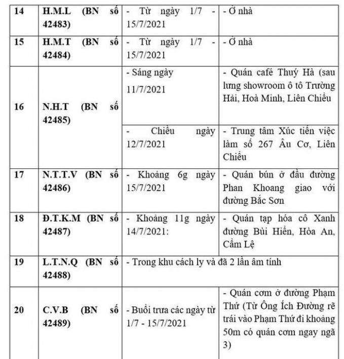 Đà Nẵng công bố loạt địa điểm liên quan 39 ca Covid-19