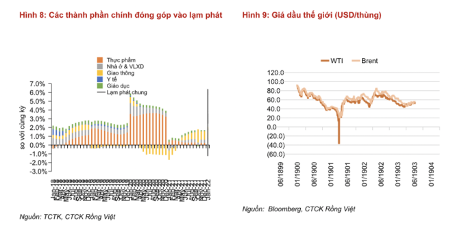 Nên đầu tư vào đâu khi lạm phát tăng trong năm 2022?