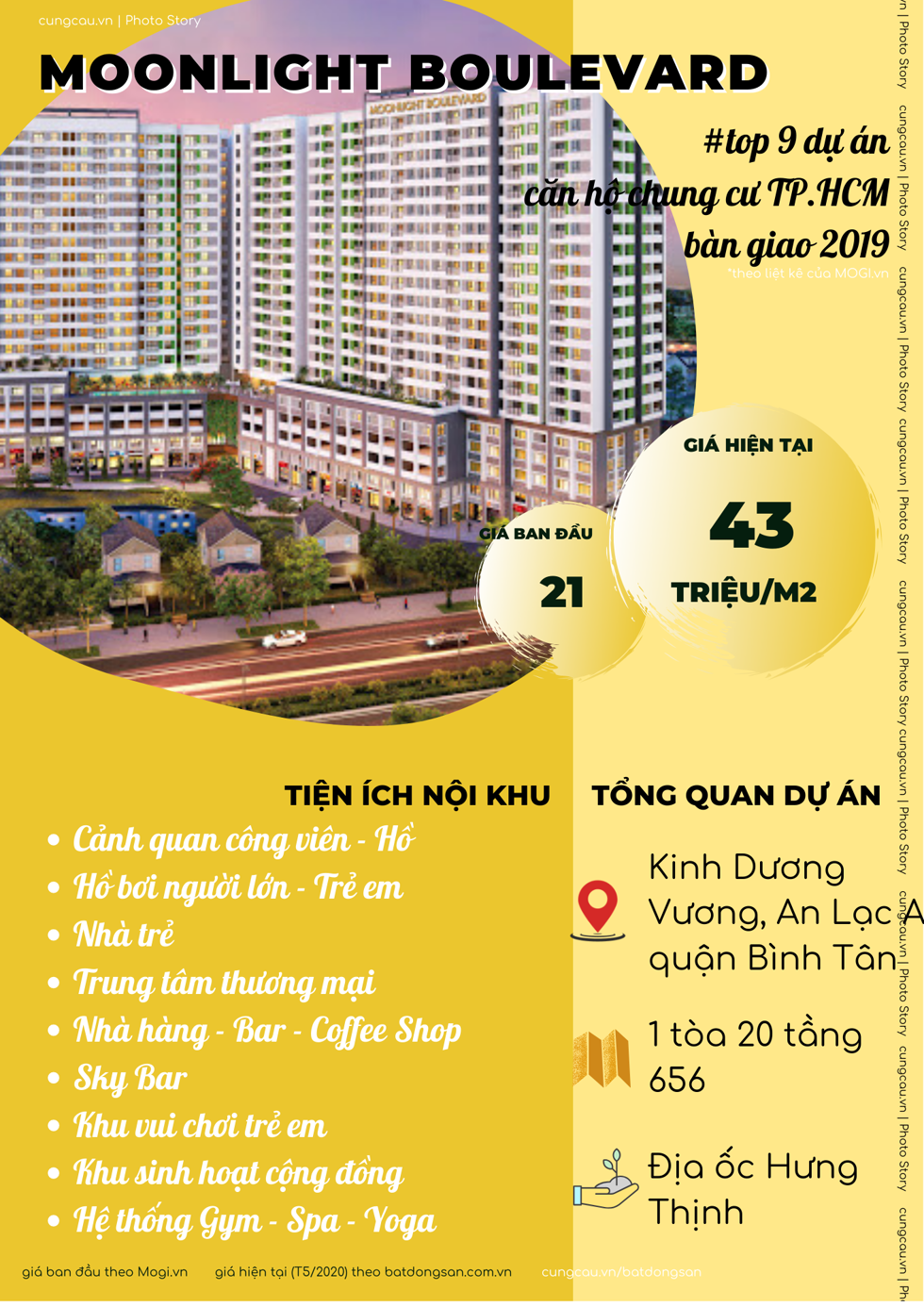 Dự án căn hộ tại TP.HCM tăng giá như thế nào?