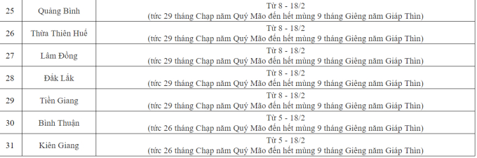 NÓNG: Hơn 30 tỉnh thành công bố lịch nghỉ Tết Nguyên đán 2024 của học sinh, có địa phương 29 Tết mới nghỉ!