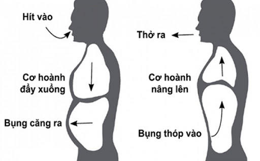 Luyện tập thế nào để có giọng nói hay?