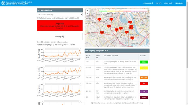 Chỉ số AQI trên trang của Sở TNMT