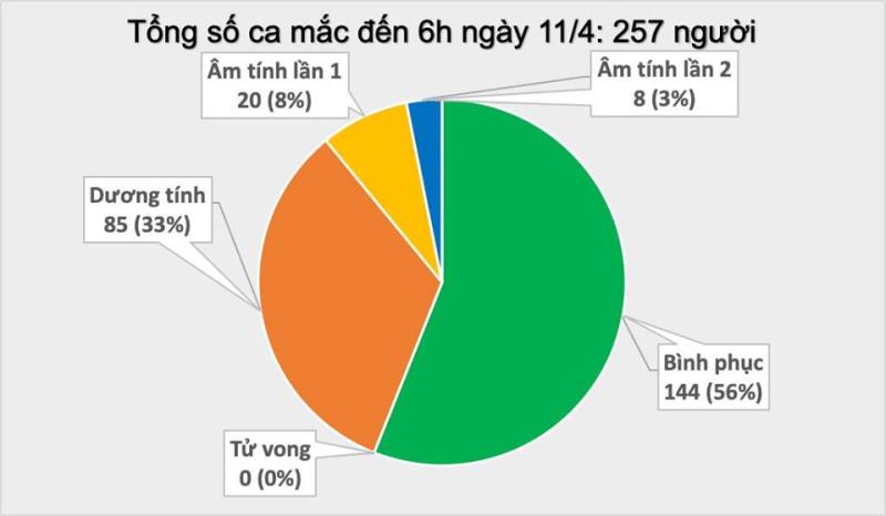 Cập nhật COVID 19 ngày 11/4: New York cho học sinh nghỉ hết năm học