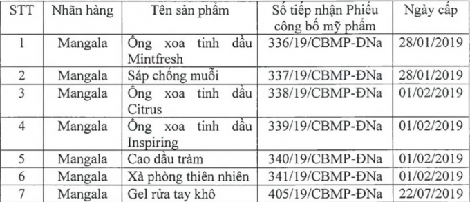 Thu hồi 7 sản phẩm mỹ phẩm nhãn hàng Mangala