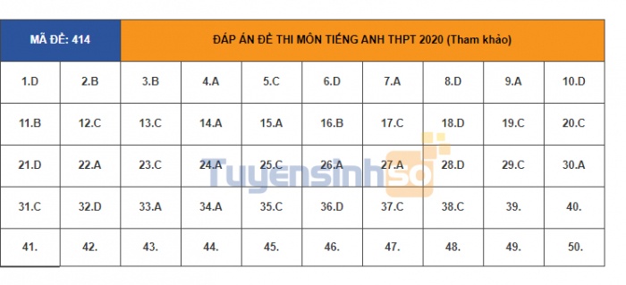 Đáp án đầy đủ 24 mã đề thi môn tiếng Anh kỳ thi tốt nghiệp THPT Quốc gia 2020