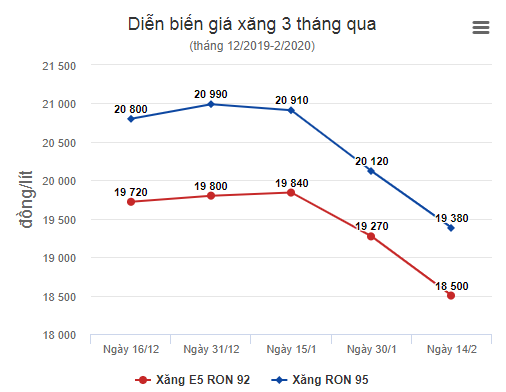 Nguồn: Vnexpress