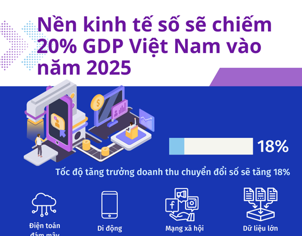  10 sự kiện nổi bật của Việt Nam năm 2022 do TTXVN bình chọn