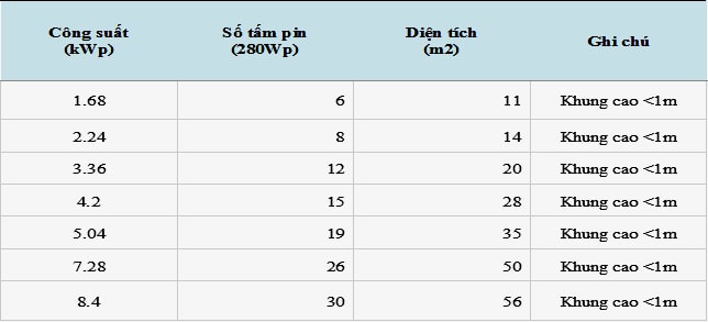 Tất tần tật về điện năng lượng mặt trời, bạn nên đọc trước khi lắp