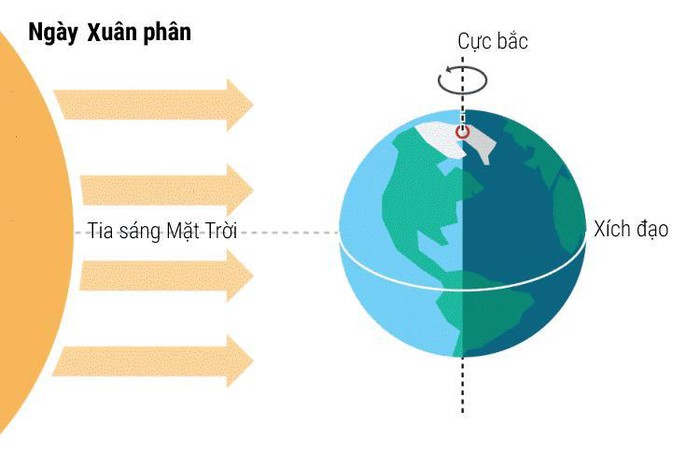 Lịch thiên văn tháng 3/2020: Đây là thời điểm tốt nhất trong tháng để quan sát các thiên hà và các cụm sao