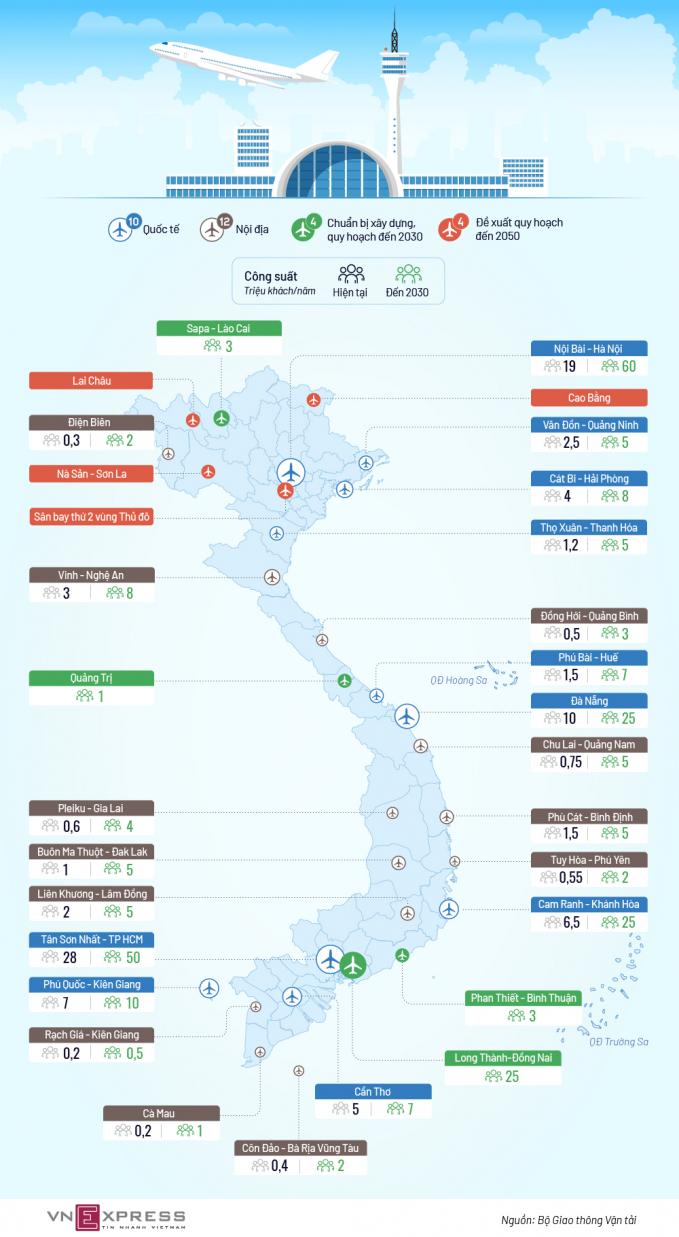 Đến năm 2030 Việt Nam sẽ có những sân bay nào? 