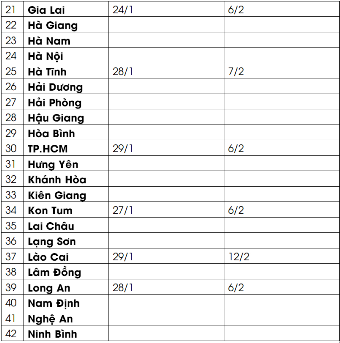 Lịch nghỉ Tết Nguyên đán 2022 của học sinh 63 tỉnh, thành