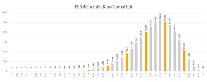 Thí sinh có thể tra cứu điểm thi tốt nghiệp THPT năm 2022 tại đâu?