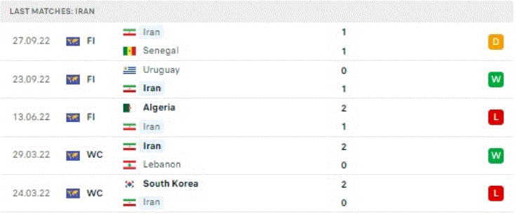 World Cup 2022: Nhận định, soi kèo trận Anh vs Iran, lúc 20h ngày 21/11 - Ảnh 3.