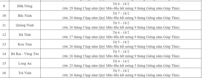 NÓNG: Hơn 30 tỉnh thành công bố lịch nghỉ Tết Nguyên đán 2024 của học sinh, có địa phương 29 Tết mới nghỉ!