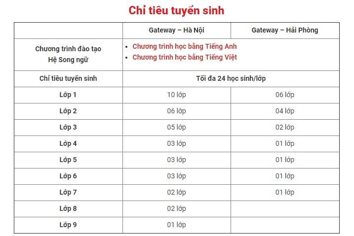  Chỉ tiêu tuyển sinh của trường năm 2019.