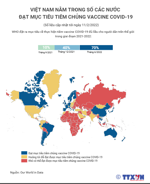 Việt Nam nằm trong số các nước đạt mục tiêu tiêm chủng vaccine COVID-19
