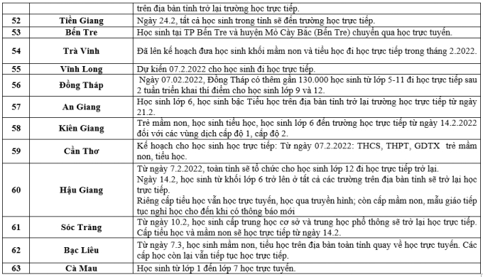 Nhiều tỉnh thành đón học sinh đến trường từ ngày 4.4