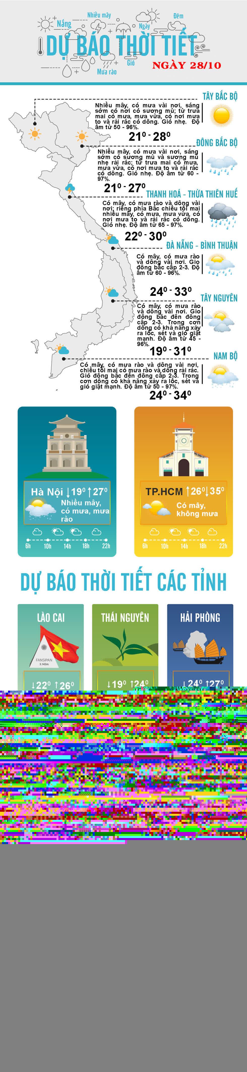 Thời tiết ngày 28/10: Đầu tuần Bắc Bộ và Bắc Trung Bộ có mưa