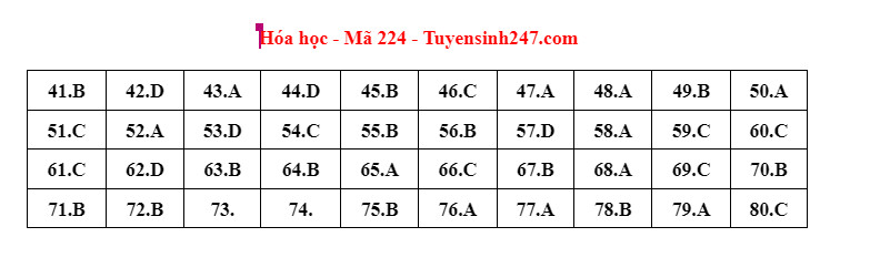 Đề thi và gợi ý đáp án môn Hóa học tốt nghiệp THPT 2022 - Ảnh 5.