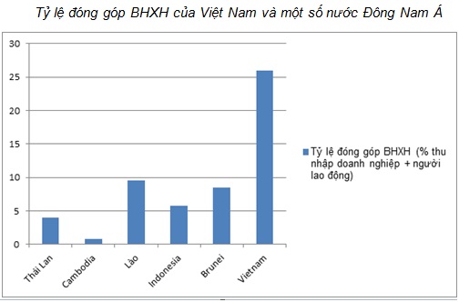 VASEP đề nghị không tăng lương tối thiểu vào năm 2020