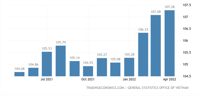 Việt Nam khó kìm được mức tăng CPI ở mức dưới 4% trong năm 2022 - Ảnh 1.