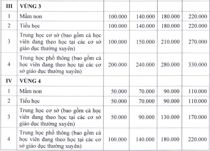 Hà Nội dự kiến tăng học phí gấp đôi 