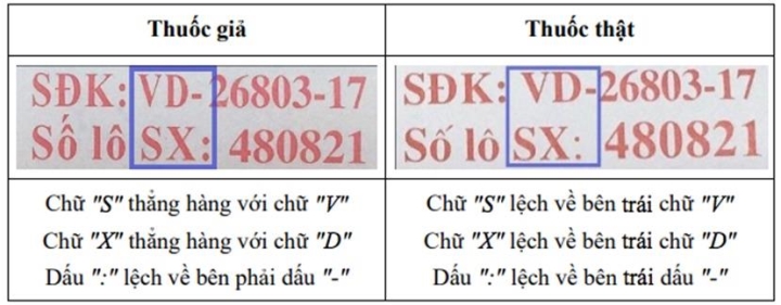 Dấu hiệu nhận biết thuốc hạ sốt Ophazidon bị làm giả - Ảnh 2.