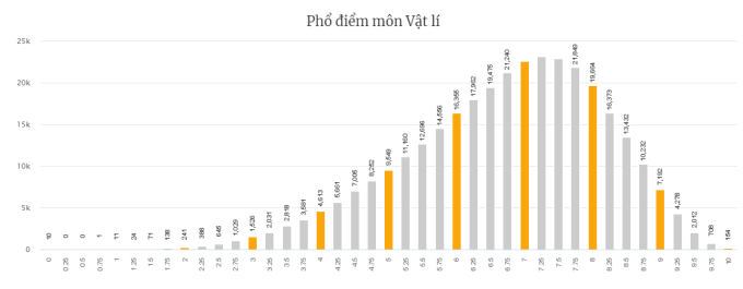 Thí sinh có thể tra cứu điểm thi tốt nghiệp THPT năm 2022 tại đâu?