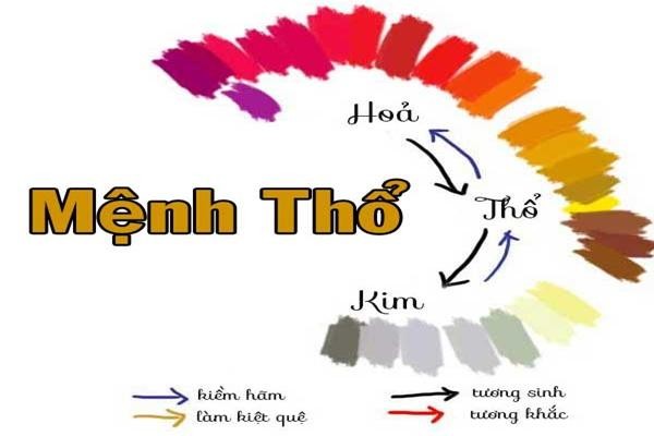 Cách đặt tên công ty theo ngũ hành tụ khí, vượng tài lộc - Ảnh 5.