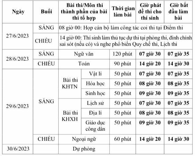 Chiều nay, hơn 1 triệu thí sinh làm thủ tục dự thi tốt nghiệp THPT 2023 - Ảnh 1.