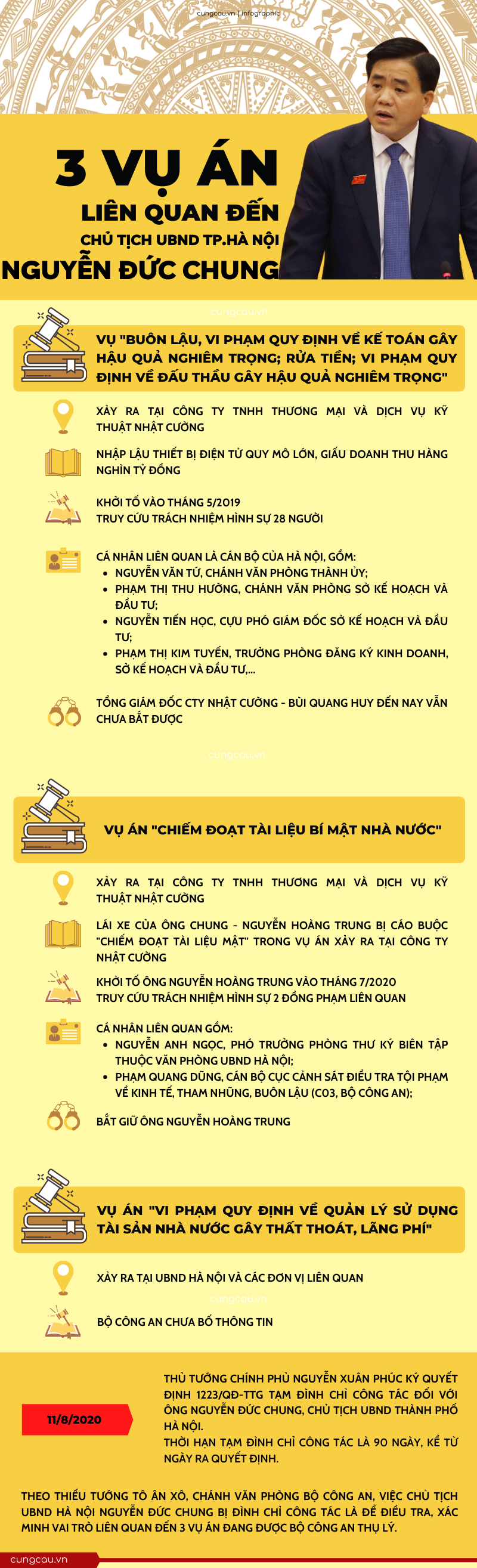 Ông Nguyễn Đức Chung được cho là liên quan đến vụ án nào?