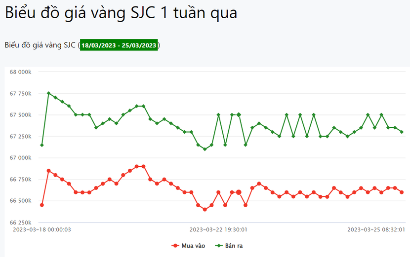 Chuyên gia dự báo vàng sẽ giữ mức 2.000 USD/ounce vào cuối tuần tới - Ảnh 1.