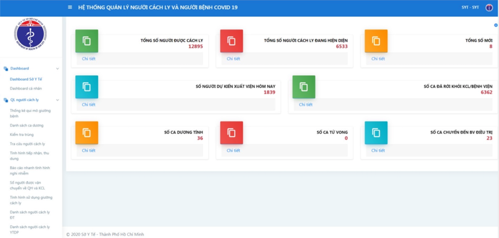 Giao diện dashboard tổng thể của ứng dụng.