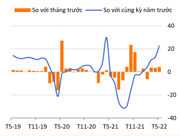 WB: Việt Nam tiếp tục duy trì đà phục hồi mạnh mẽ - Ảnh 2.