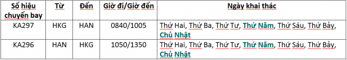 Cathay Dragon tăng tần suất bay hàng ngày đến Hà Nội