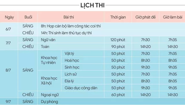 Đề thi và gợi ý đáp án môn Ngữ văn tốt nghiệp THPT 2022 - Ảnh 3.