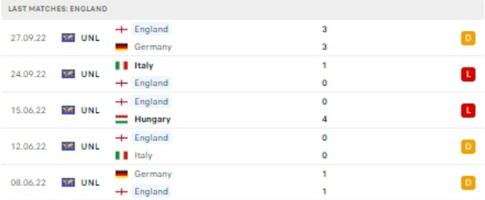 World Cup 2022: Nhận định, soi kèo trận Wales vs Anh, lúc 2h ngày 30/11 - Ảnh 3.