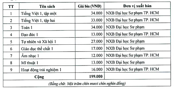 Giá cụ thể bộ sách Cánh diều. 