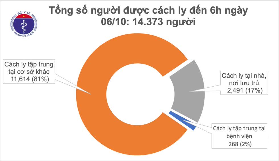 COVID-19 sáng 6/10: Việt Nam không ca mắc mới, Tổng thống Trump xuất viện sau 3 ngày điều trị